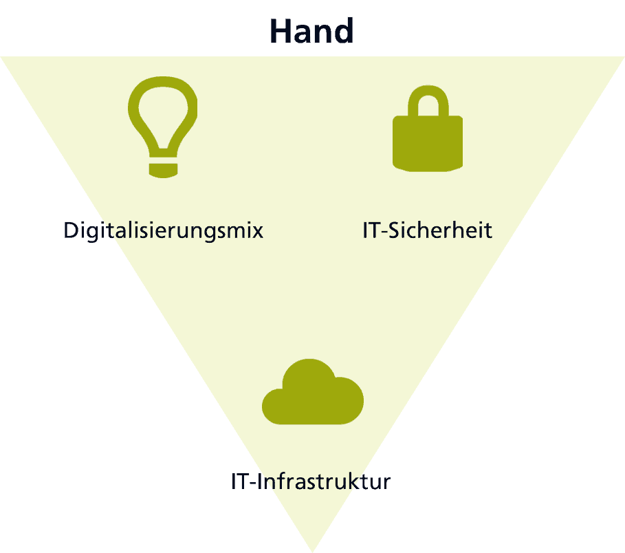 Digitale Organisationsentwicklung mit der Hand – praxisorientierter Ansatz